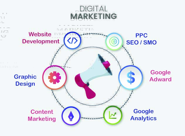 Digital Marketing Agency Utah